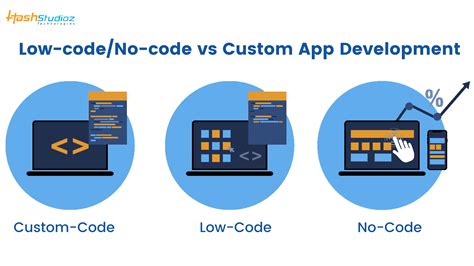 Low-code/no-code appontwikkeling & automatisering SAP