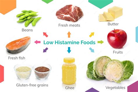 Low-histamine diet: How it can benefit you and what to eat