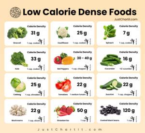 Lowcalorie Density Foods Chart