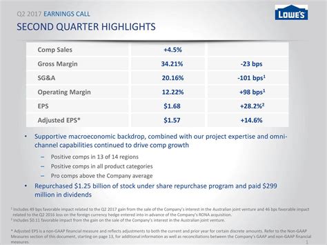 Lowe’s: Fiscal Q2 Earnings Snapshot