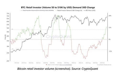 Lower Risk Aversion: A Key Driver of Retail Participation