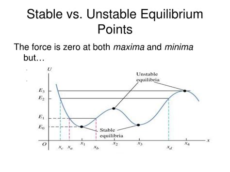 Lower energy level more stable why? Physics Forums