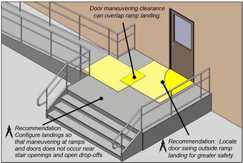 Lowering the Barrier to Entry: Accessibility Features