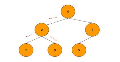 Lowest Common Ancestor in a Binary Search Tree - Coding Ninjas