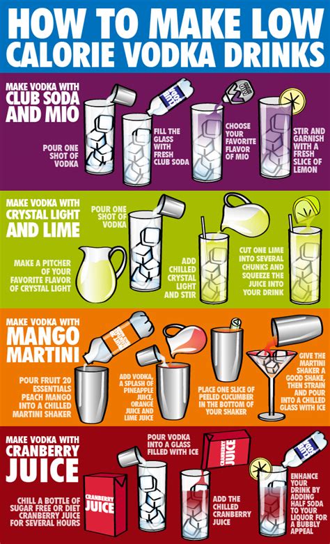 Lowest calorie vodka. To see how fast calories can add up, here’s a list of calories in alcohol: Calories in Prosecco: 19 per ounce, 57 per 3-ounce drink. Calories in wine: 23 per ounce, 69 per 3-ounce drink. Calories in vodka: 64 per ounce, 192 per 3-ounce drink. Calories in rum: 65 per ounce, 195 per 3-ounce drink. Calories in tequila: 69 per ounce, 207 per 3 ... 