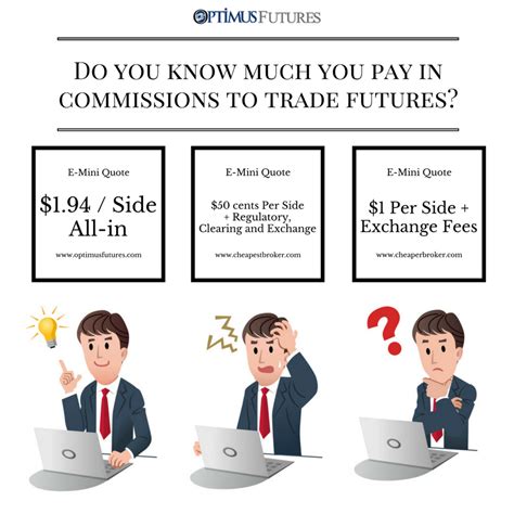 Lowest futures trading commissions. 4 Best Online Brokers for Futures Trading and Commodities - NerdWallet Advertiser disclosure BEST OF 4 Best Online Brokers for Futures Trading and Commodities We've picked the best... 