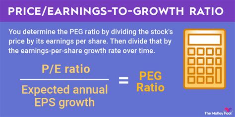 Key Takeaways. The price-to-earnings-to-growth (PEG) ratio is a formula that compares a stock's price to its earnings and rate of growth. To calculate the PEG ratio of a given stock, divide the P/E ratio by the EPS growth rate. This formula can help to find stocks that are priced below their value (or avoid stocks that are priced too high for .... 