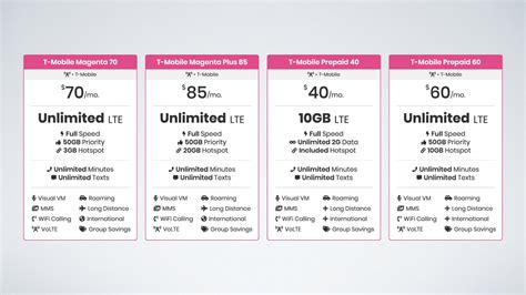 Lowest price unlimited data plan. Things To Know About Lowest price unlimited data plan. 
