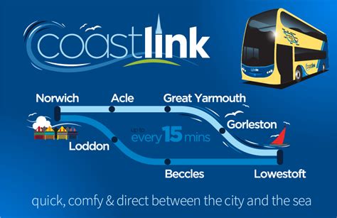 Lowestoft - Beccles - Loddon - Norwich X2/X21/X22 - Suffolk …