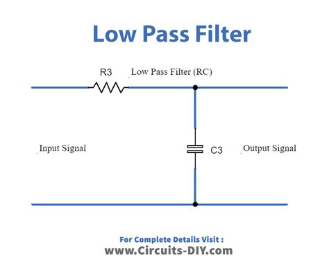 Lowpass filter. 