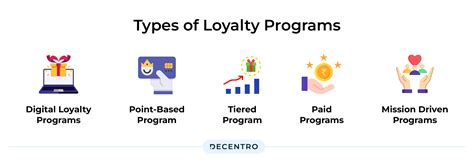 Loyalty Program HISEA