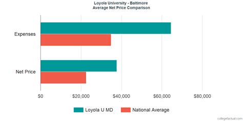 Loyola University Maryland Financial Aid & Scholarships - College …