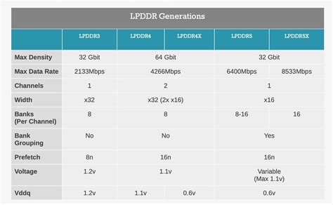 Lpddr5 training.  When published, JESD328 is LPDDR5/LPDDR5X Data Sheet ...