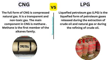 Lpg vs petrol performance.  In such a scenario, Compressed Natural Gas...