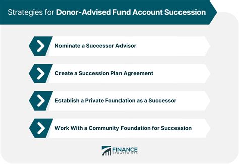 Lpl donor advised fund.  Key responsibilities include developing senior l...