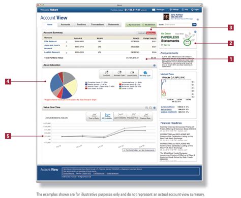 Lpl my account view. Welcome to Account View. Account View gives you online access to your accounts, statements, secure documents, and WealthVision. It is also a great way to get access to financial proposals and advice from your financial professional. 