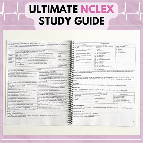 Lpn Study Test Placement Guide