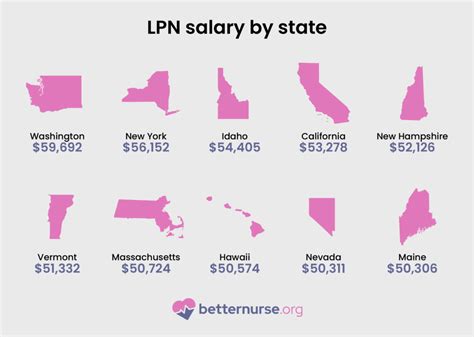 Lpn salary in florida. The average lpn salary in Florida is $52,650 per year or $25.31 per hour. Entry level positions start at $44,850 per year while most experienced workers make up to $68,250 per year. 