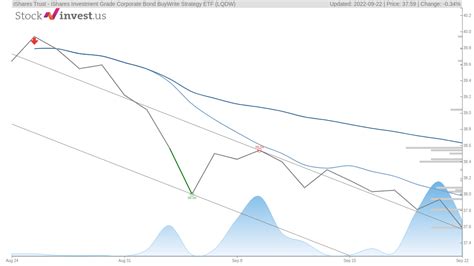 View the current LQDW stock price chart, historical data, premarket price, dividend …. 