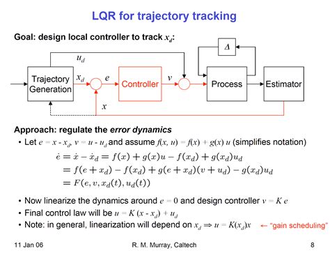 Lqr pi controller.  The given methodology is examined on a two-area multi-source interconn...