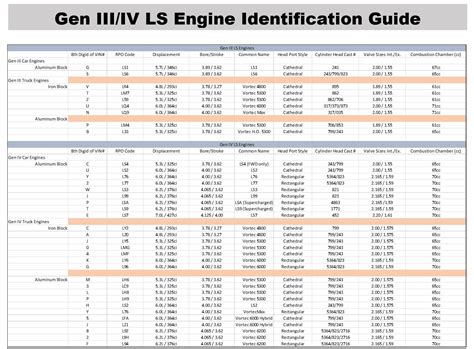 Ls Engine Weight Chart