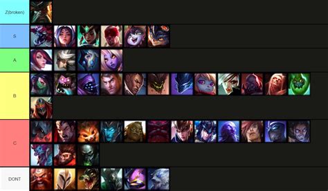 Ls tier list. 1. mifay | August 9, 2023 7:22am. Thresh learning curve is hard. 1. Purrrfect Kitty (40) | April 5, 2023 2:53am. I think these tier lists are very hard to make since it does depend on the level of skill of the player and so a champion that is easy to play is often rated higher. 1. Molses (2) | April 6, 2023 1:04pm. 