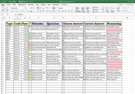 Lsat Wrong Answer Journal Template