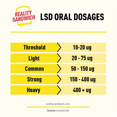 May 9, 2023 · Dose-specific subjective effects of LSD measured with the Mystical Experience Questionnaire (MEQ30). Absolute doses are given in microgram. Effects on the MEQ30 are presented as the percentage .... 