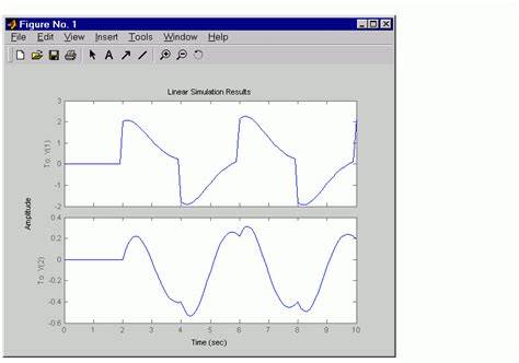 Lsim matlab. matlab.  It can also return the output, time, and state vectors ...