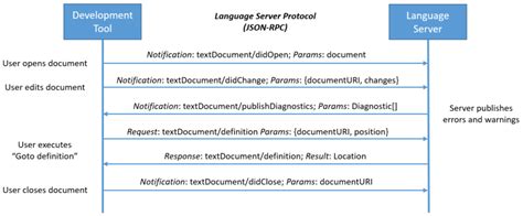 Lsp protocol.  It functions as both a Language Server Protocol (LSP) server for A ...