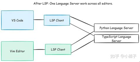 Lsp server.  Contribute to jupyrdf/graph-lsp development by creating an acc...