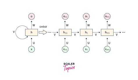 Lstm Example Pytorch