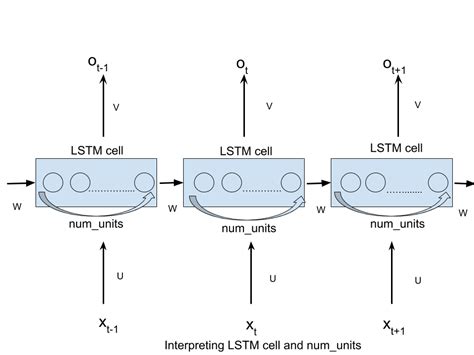 Lstm github tensorflow. .  <a href=http://auth.bagelstudio.co/nhto4/index.ph...