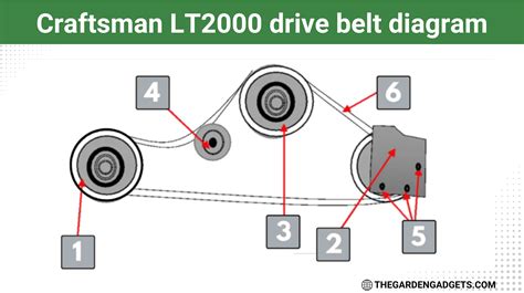 Lt2000 craftsman belt diagram. 