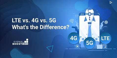Lte or 4g better. So 4G offers faster access to data using mobile phones. For example, streaming video works better with 4G, with less stuttering and a higher resolution. 