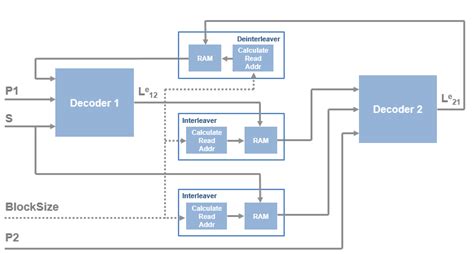 Lte sdr decoder.  A reference implementation of key LTE features for first re...