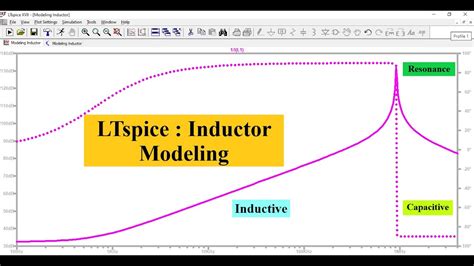 Ltspice idt.  This is because I did not specify the initial condition.  I would l...