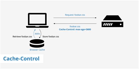 Ltv1 panorama.  Bingbot sends Cache-Control: no-cache on requests and relie...
