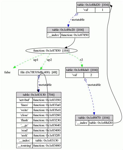 Lua - Pass return false through function doesn