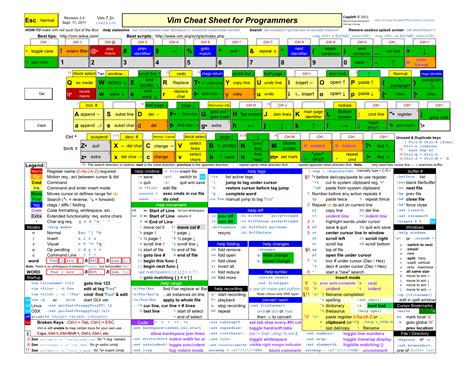 Lua 5.3 Programming General Cheat Sheet by c84 Download free from