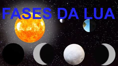 Lua YouTube