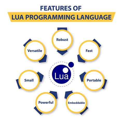 Lua ai.  Expert in Lua programming, ready to assist with code, learning, and troub...