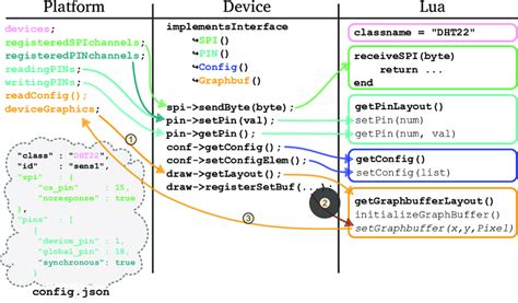 Lua api documentation.  Both interfaces provide access to the same underlying ...