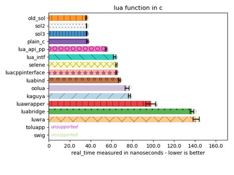 Lua call function.  and : in Lua Asked 15 years, 1 month ago Modified 1 ye...