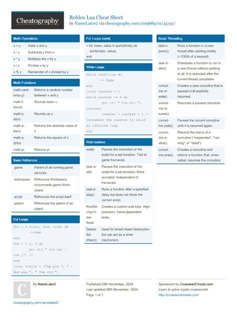 Lua coding roblox.  Start your journey today! 🚀 Ultimate Roblox Lua Cheatsheet ...