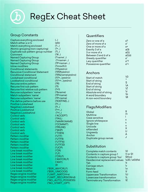Lua_regex_cheat_sheet.pdf PDF Host