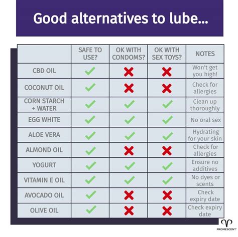 Lube alternatives. Great Non-Lube Alternatives: Coconut Oil: Or as I like to call it, the Jay Alvarrez method.Coconut Oil smells amazing, and tastes amazing, which is always a plus. Think of it as a coconut ... 