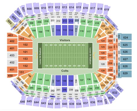 East and West sideline and North End Zone seating areas are retractable. The North End Zone seating is also removable to create a larger show floor for other events held at Lucas Oil Stadium. Field. Field is 93,900 square feet and sits 25’ below Street Level, 120 yds x …. 