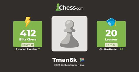 Luchi Java (JavaBoiiiiii) Satranç Profili. 