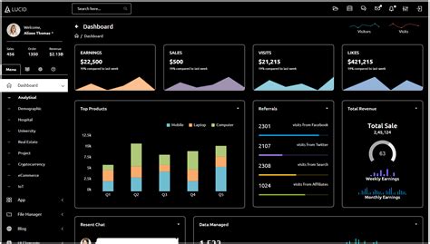 Lucid Powerful Bootstrap 4x Multi Purpose Admin Template By Wrraptheme